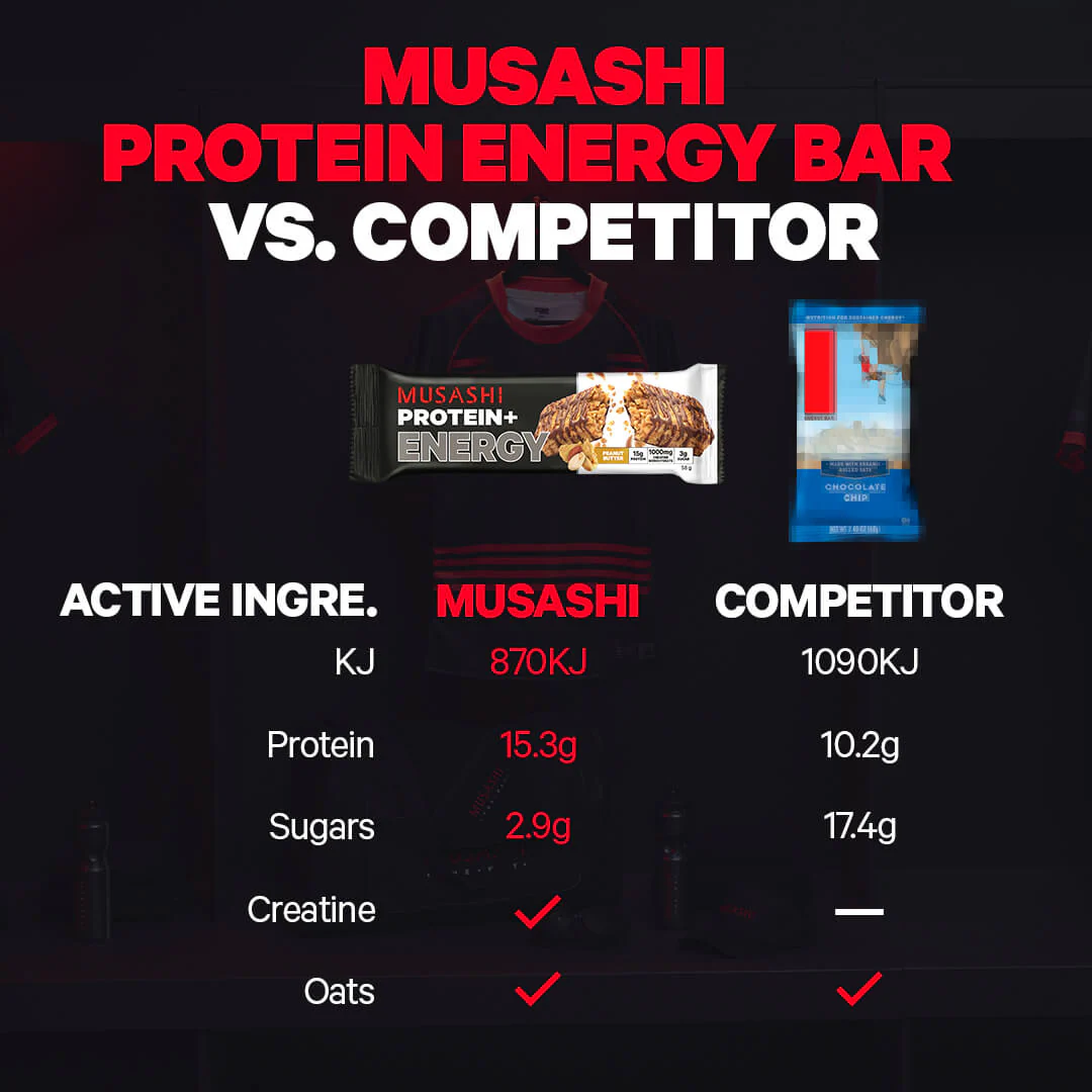 Protein+ Energy Bar 58g (Box of 12 Bars) - Image 4